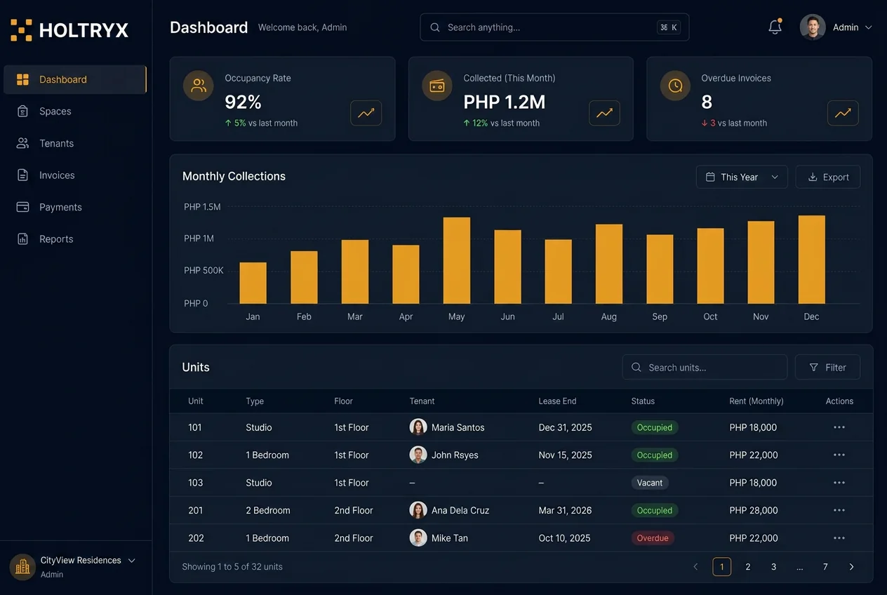 Holtryx workspace dashboard