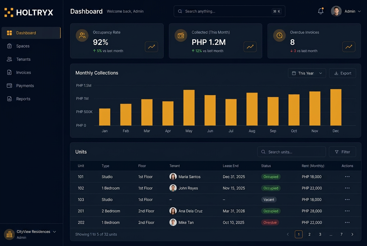 Holtryx operations dashboard